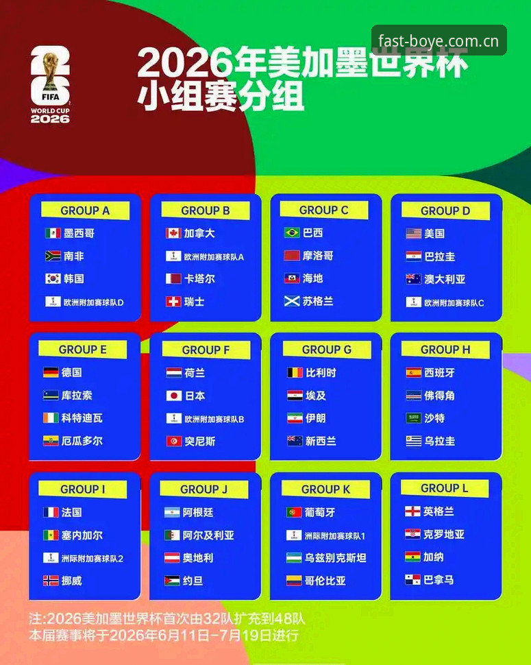 U17世界杯抽签结果全面解析：中国男女足分组形势深度分析